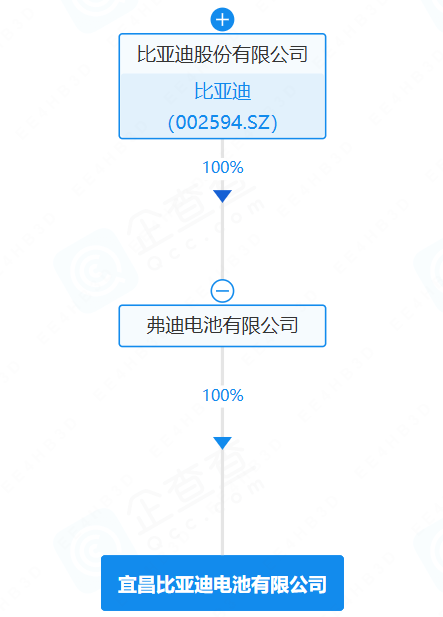 宜昌比亞迪電池有限公司