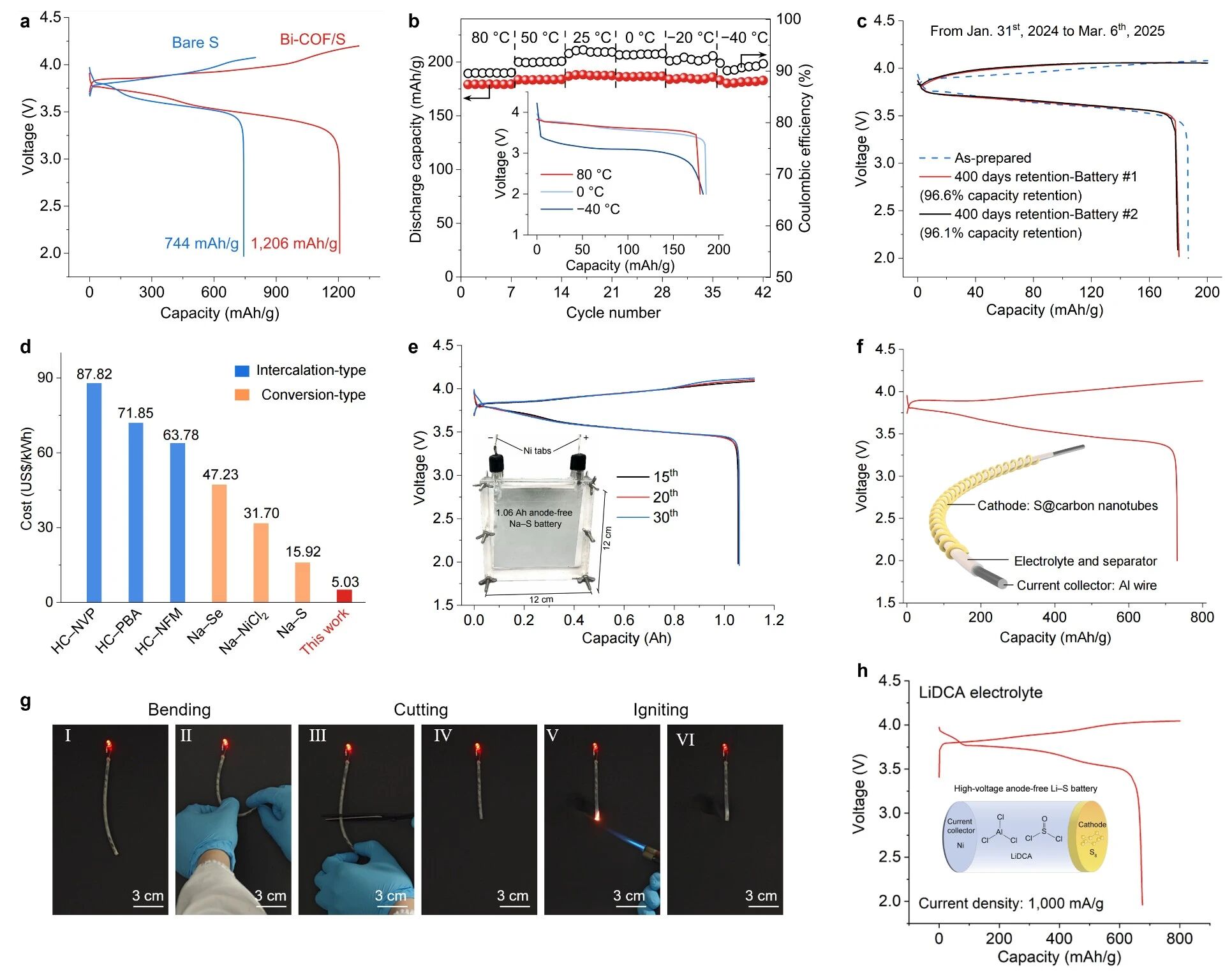 圖2. 電池的電化學性能及應用驗證 圖2. 電池的電化學性能及應用驗證