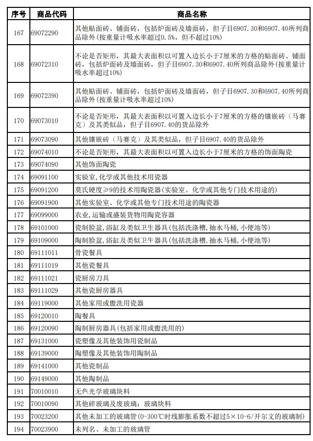 財(cái)政部、稅務(wù)總局發(fā)布關(guān)于調(diào)整光伏等產(chǎn)品出口退稅政策的公告