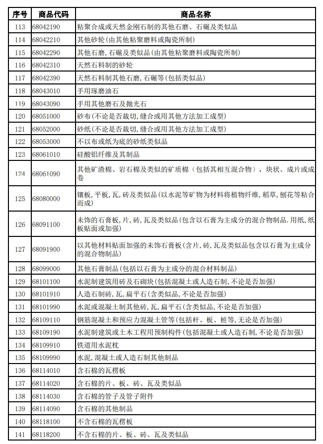 財(cái)政部、稅務(wù)總局發(fā)布關(guān)于調(diào)整光伏等產(chǎn)品出口退稅政策的公告