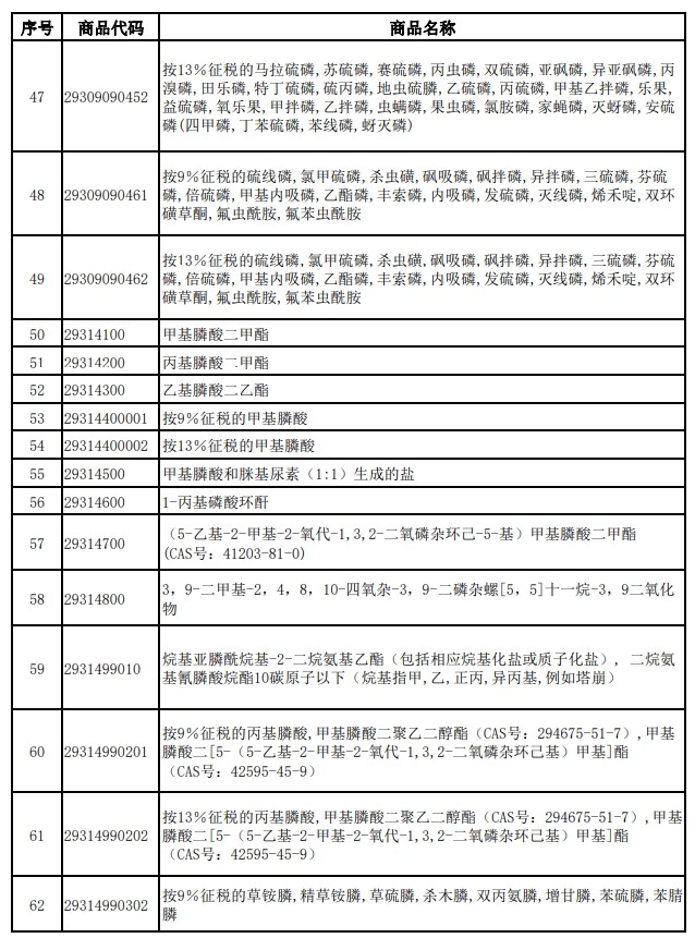 財(cái)政部、稅務(wù)總局發(fā)布關(guān)于調(diào)整光伏等產(chǎn)品出口退稅政策的公告