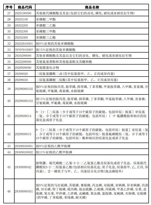 財(cái)政部、稅務(wù)總局發(fā)布關(guān)于調(diào)整光伏等產(chǎn)品出口退稅政策的公告