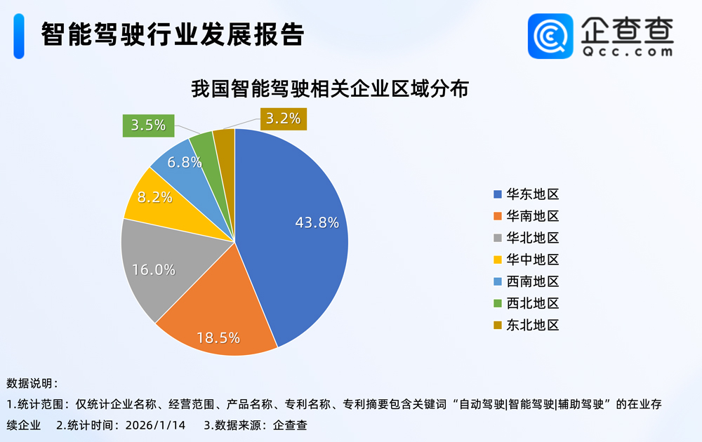 智能駕駛 智能駕駛