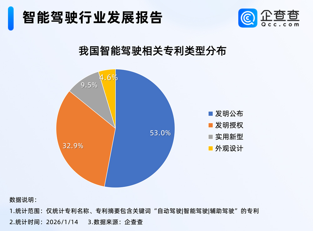 智能駕駛 智能駕駛