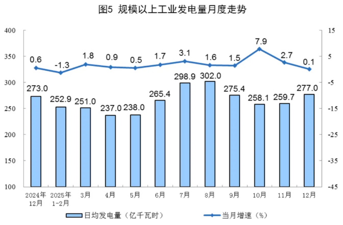 國家統計局 國家統計局