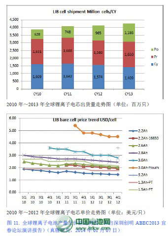 深圳創明電池技術有限公司