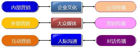 工業品營銷的世界里 品牌的基點是品質