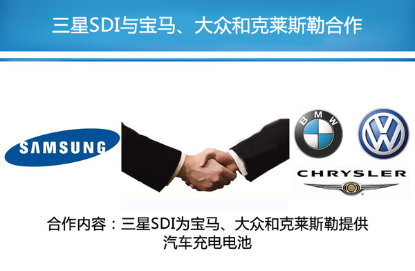 三星投資36億在中國建電池廠 大眾等將匹配