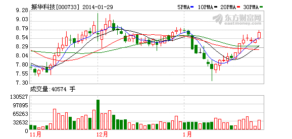 振華科技定增不超過1.7億股獲證監會核準