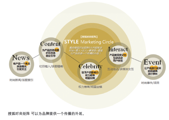 成功營銷：多屏時代的品牌營銷新落點