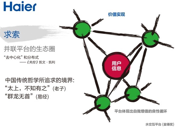 張瑞敏2014年演講：三個“是什么”？