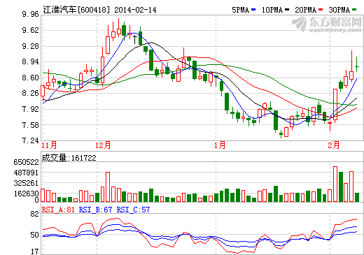 新能源車在京分批次獲補(bǔ)貼 江淮汽車無緣首批 新能源車在京分批次獲補(bǔ)貼 江淮汽車無緣首批