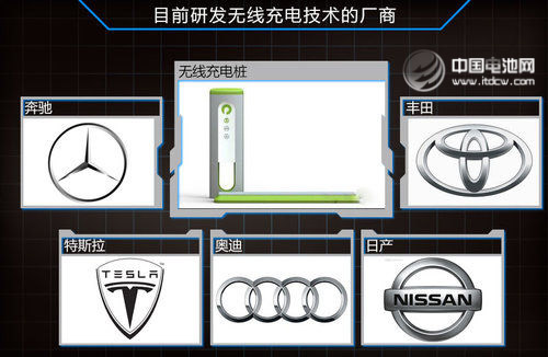 充電僅90分鐘 日本豐田推汽車無線充電技術(shù)
