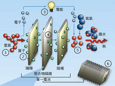 全固態鋰電隔膜技術 全固態鋰電隔膜技術