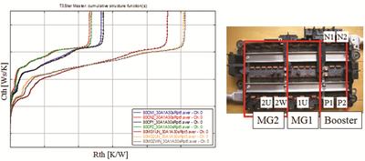 變頻器系統的配置(THS-II)