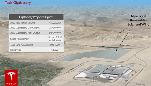 動力電池：特斯拉規劃超級電池工廠 行情望貫穿全年