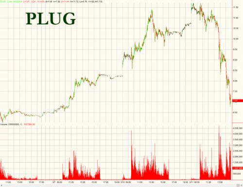 華爾街能源新寵？氫燃料電池你需知道的真相