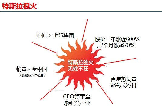 特斯拉關聯股票