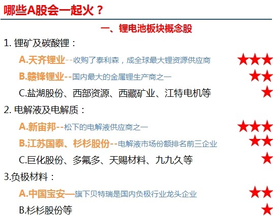 概念股金礦：數一數特斯拉的A股小伙伴們  