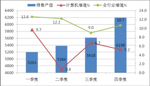 2013年計(jì)算機(jī)行業(yè)年度報(bào)告 平板電腦成主要力量