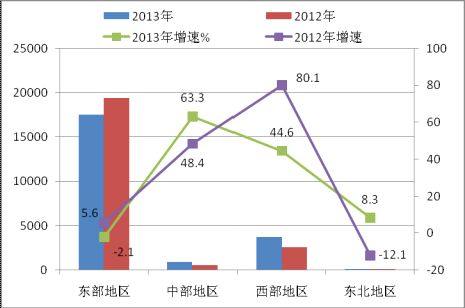 2013年計算機行業(yè)年度報告 平板電腦成主要力量