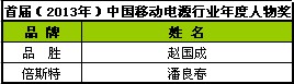 首屆（2013-2014）移動電源行業年度品牌獎等揭曉