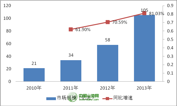 移動電源年度品牌論壇即將召開 重量級嘉賓到會