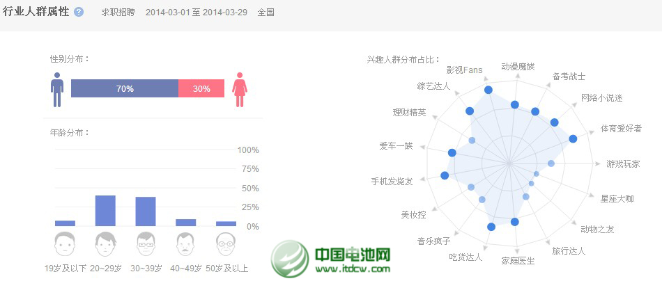 移動電源品牌曝光量下降 行業品牌意識待提升