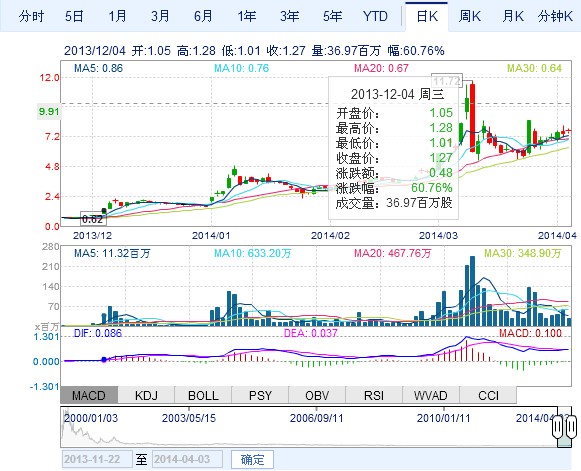 美國普拉格收購氫燃料電池組公司的ReliOn資產