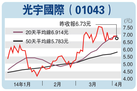 光宇產(chǎn)品需求持續(xù)強(qiáng)勁 光宇產(chǎn)品需求持續(xù)強(qiáng)勁