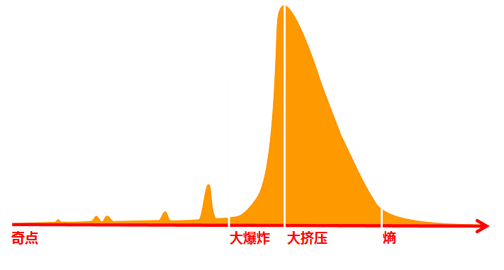 魚翅模型：市場采納被壓扁和拉伸