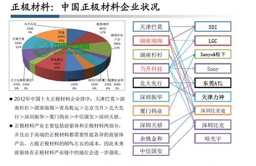 新能源汽車謀求電池續航與成本平衡點