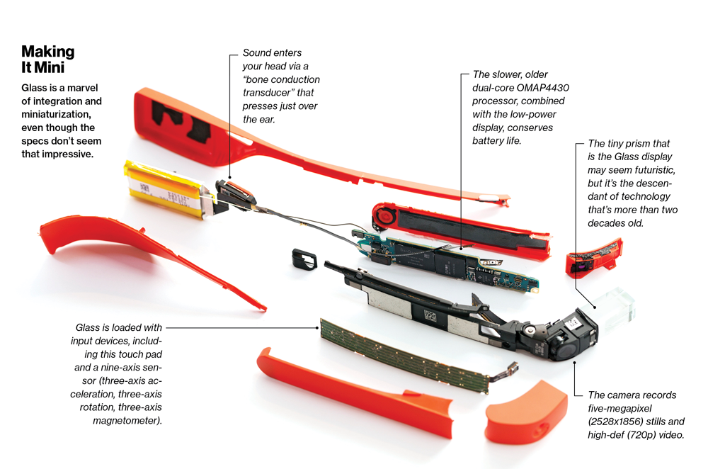 谷歌眼鏡的前路模糊  充滿(mǎn)了未知