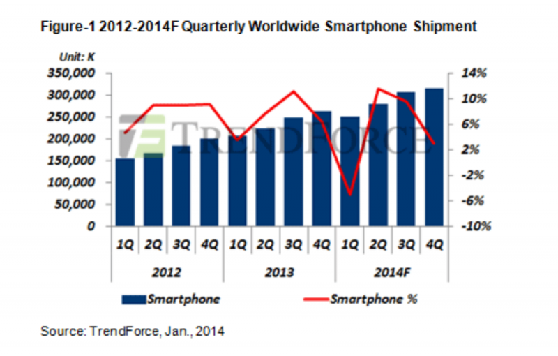 中國(guó)智能手機(jī)市場(chǎng)出貨量一季度陡然下滑24.7%