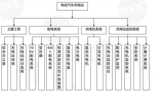 國網(wǎng)首輪電動車設備招標結果出爐在望 充電樁板塊上漲2%