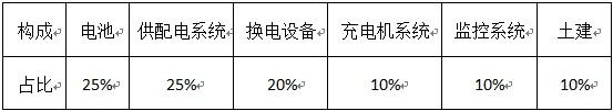 國網(wǎng)首輪電動車設備招標結果出爐在望 充電樁板塊上漲2%