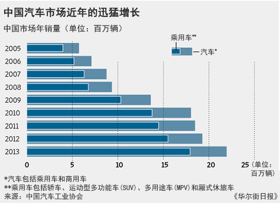 北京車展20日開幕開幕 眾車企瞄準首次購車族