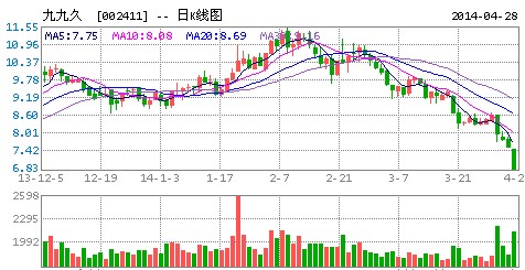九九久:鋰電池隔膜等新產品現已試生產