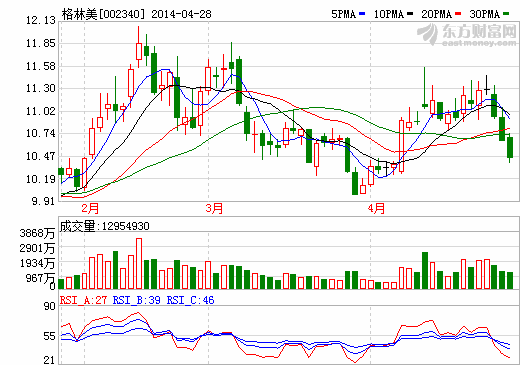 格林美：一季度凈利預(yù)增45%-65% 2014年業(yè)績增長提速