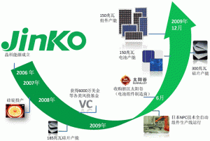 晶科能源為智利項目提供100MW太陽能光伏組件 晶科能源為智利項目提供100MW太陽能光伏組件