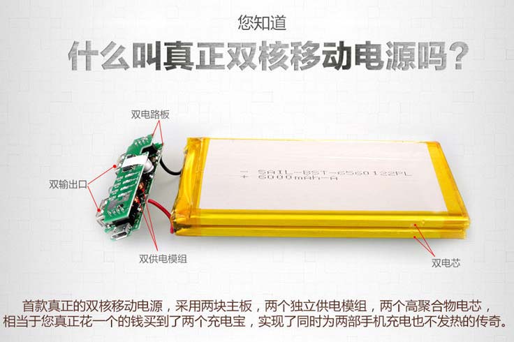 一部普羅米 雙“核”芯動(dòng)力 Besiter普羅米移動(dòng)電源