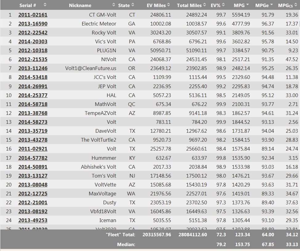 混合動力車如何解決“續航里程焦慮癥”？