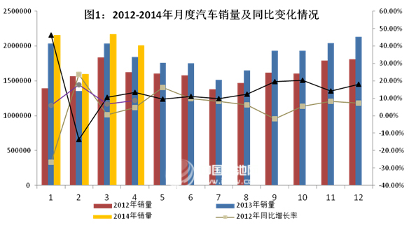 1-4月汽車產銷繼持穩定增長 新能源車3850輛同增251%