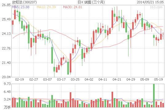 欣旺達5000萬青海設子公司 西部布局鋰電池業務