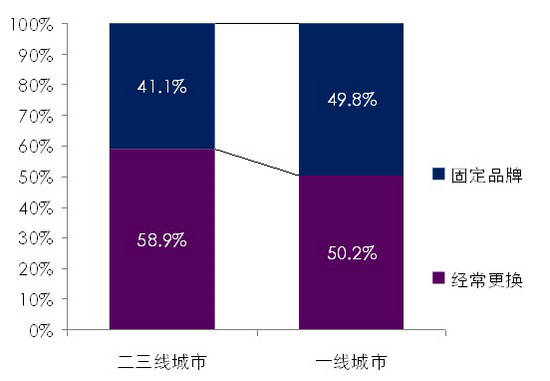 別以為女性手機(jī)就只能是“粉紅色”+“自拍”