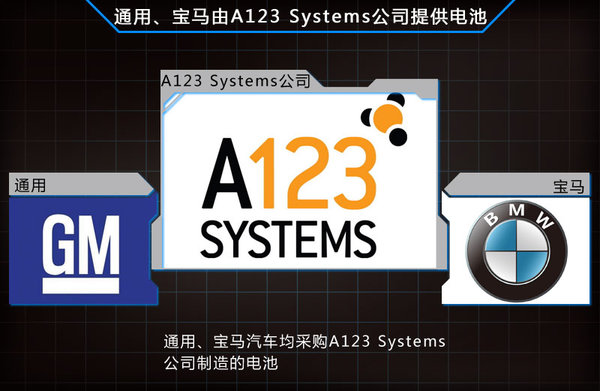 通用將自產雪佛蘭SPARK EV電池 電池重量大幅降低