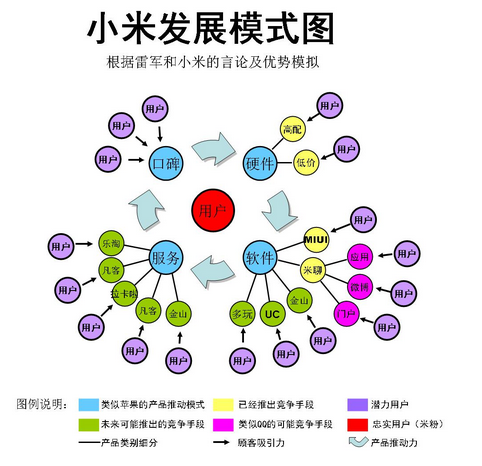 國產(chǎn)手機(jī)廠商正慢慢走出小米模式的浮躁