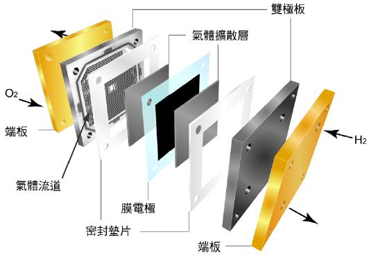 新型天然氣燃料電池問世 取暖供能兩不誤