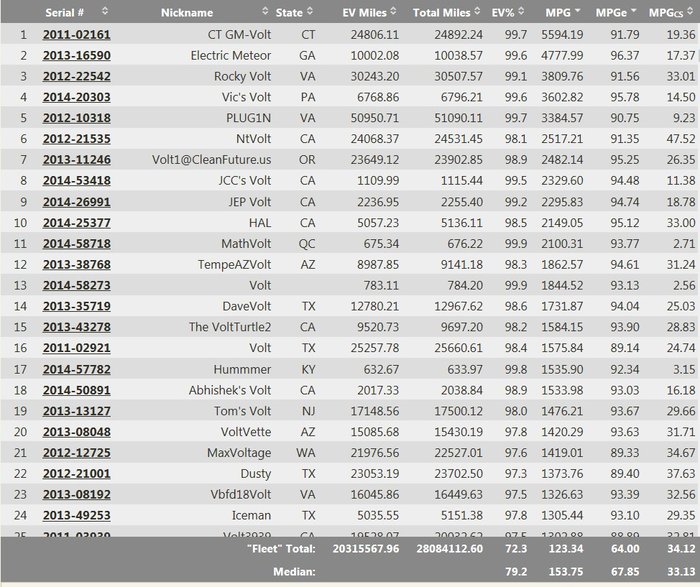 看混合動力車如何解決“續(xù)航旅程焦慮癥”