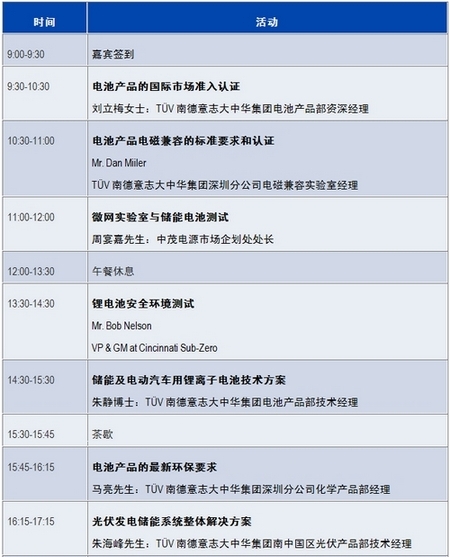 TüV 南德意志集團：你將受益的7場電池技術交流會